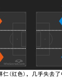  弗里克变阵三中卫激活进攻体系  